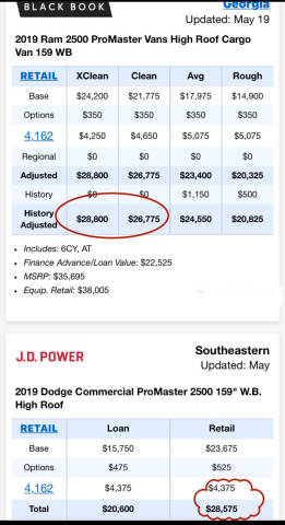 2019 RAM ProMaster 2500 159 WB