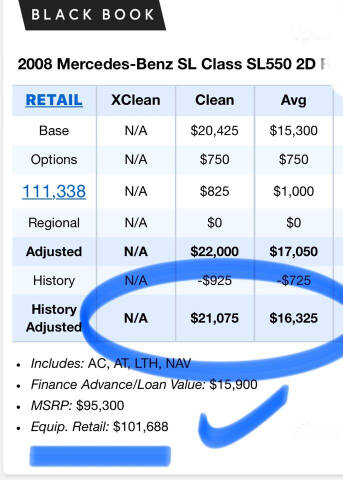 2008 Mercedes-Benz SL-Class SL 550