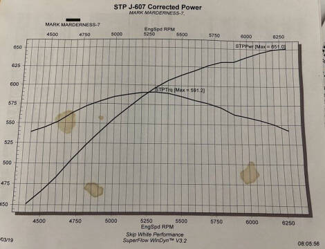 1978 Chevrolet Camaro