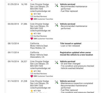2012 RAM 2500 Laramie