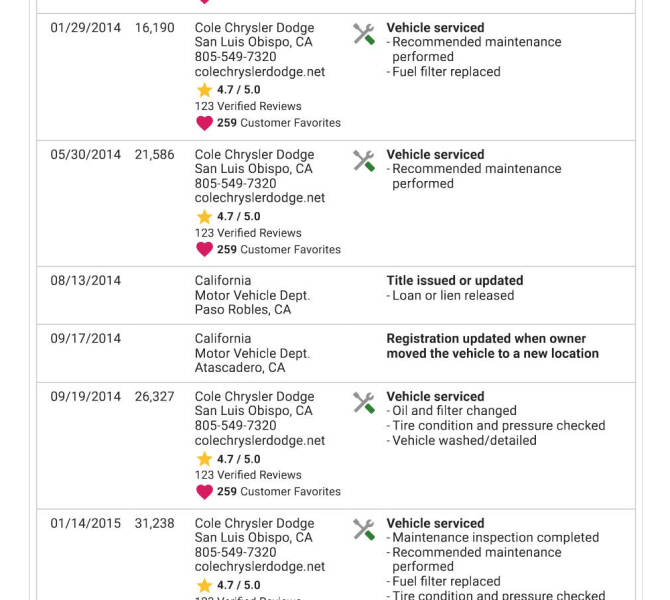 2012 RAM 2500 Laramie
