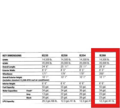 2006 Ford E-Series E-450 SD