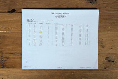 1962 Chevrolet Corvette