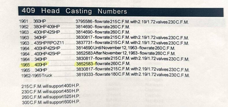 1962 Chevrolet Impala