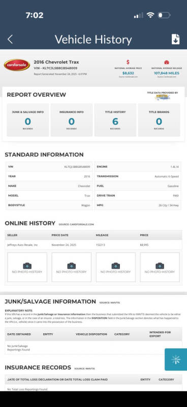 2016 Chevrolet Trax LT