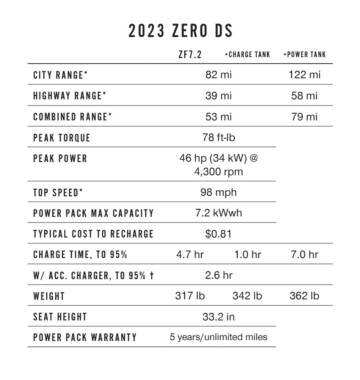 2023 Zero DS