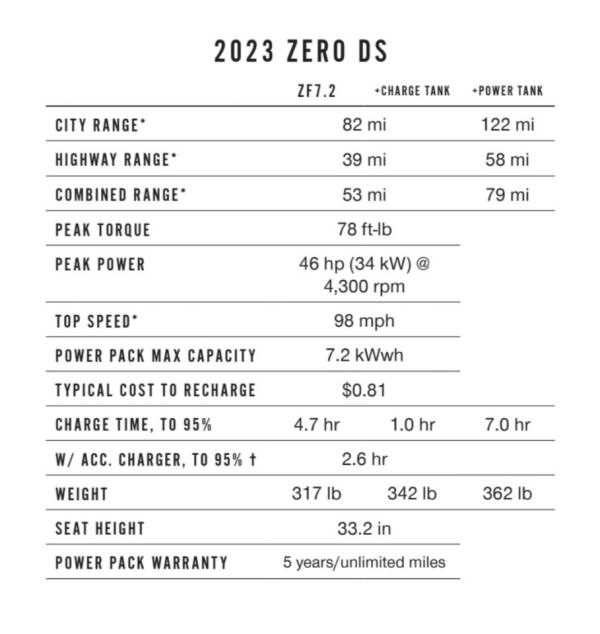 2023 Zero DS