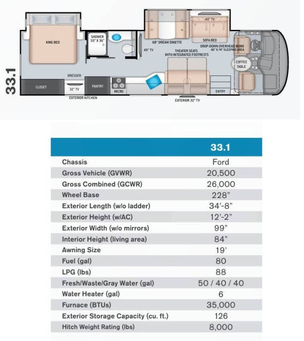 2019 Thor Motor Coach Ace 33.1