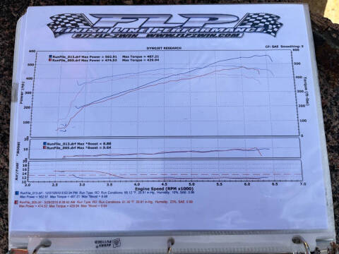 2010 Chevrolet Camaro SS