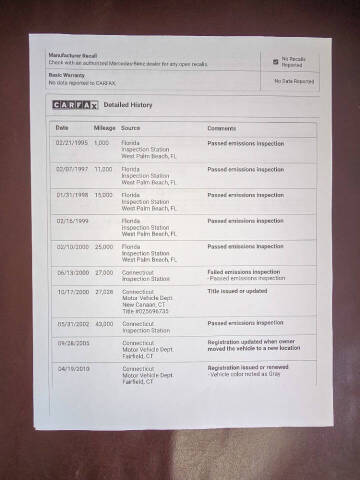 1995 Mercedes-Benz E-Class E 320