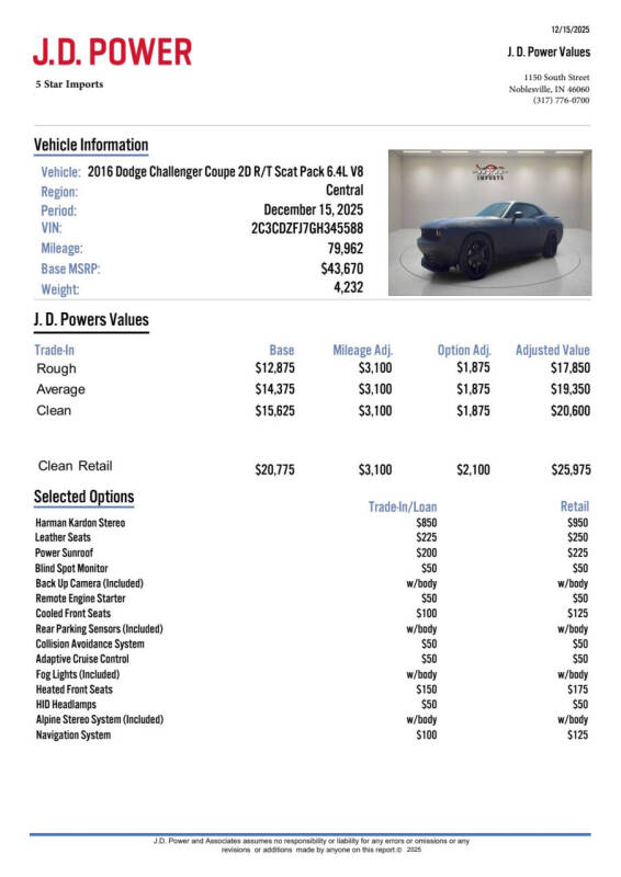2016 Dodge Challenger R/T Scat Pack
