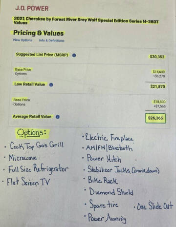 2021 Forest River Grey Wolf Limited