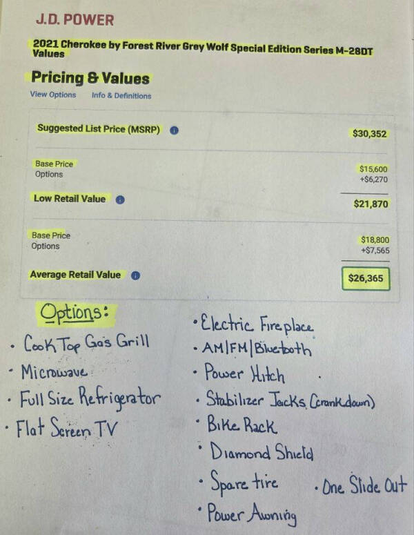 2021 Forest River Grey Wolf Limited