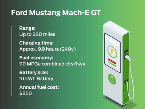 2025 Ford Mustang Mach-E GT