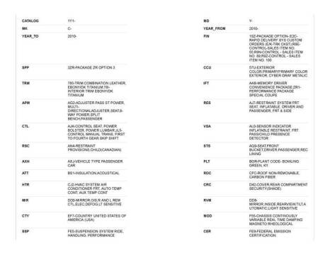 2010 Chevrolet Corvette ZR1