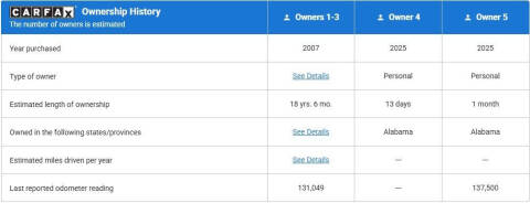 2007 Ford Escape Limited