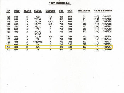 1977 Pontiac Trans Am