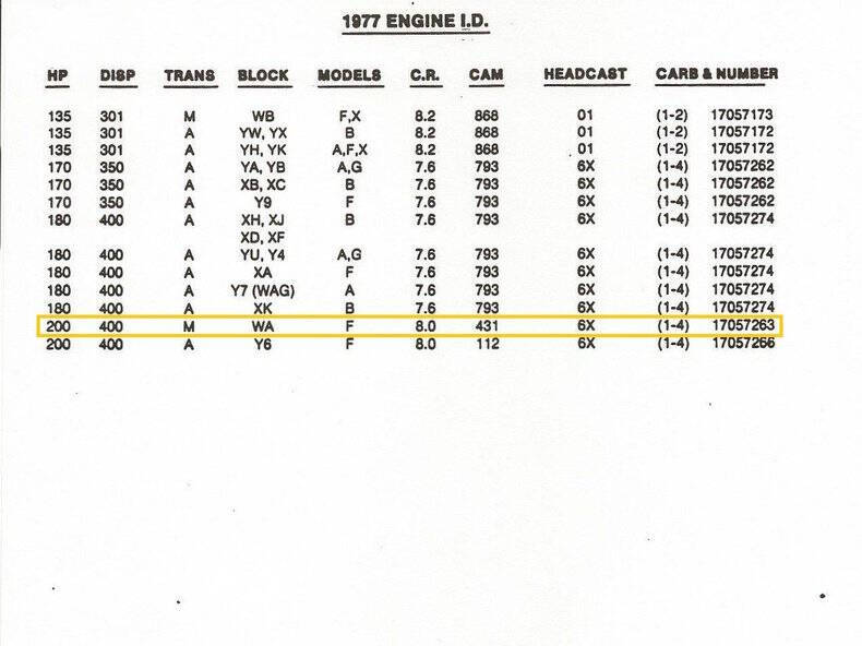 1977 Pontiac Trans Am