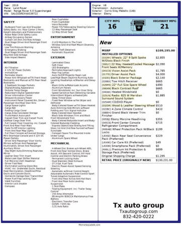 2019 Land Rover Range Rover Supercharged LWB