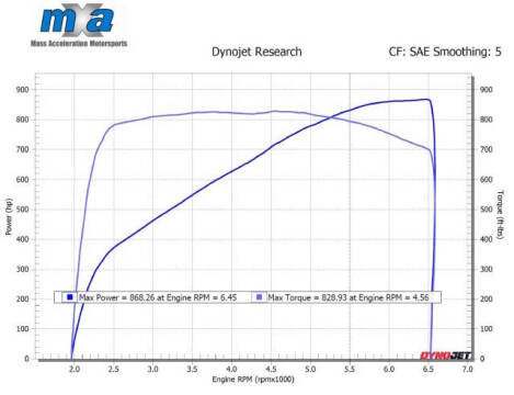 2020 Jeep Grand Cherokee Trackhawk