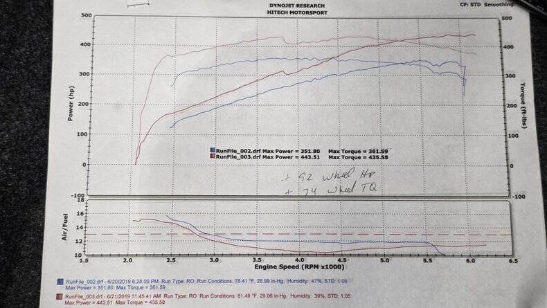 2005 Ford Mustang
