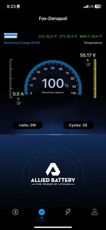 2024 Royal NVS 72V PL4