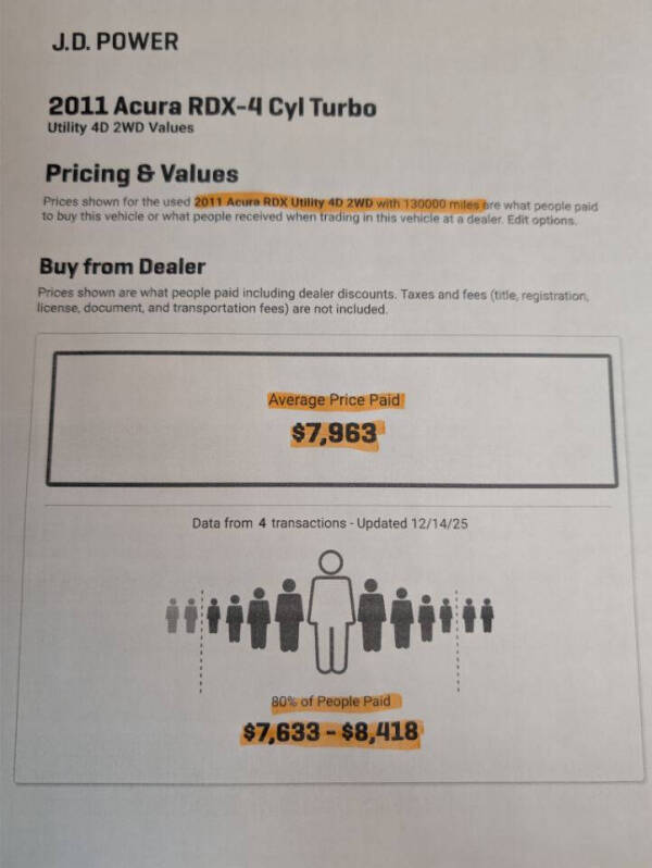 2011 Acura RDX