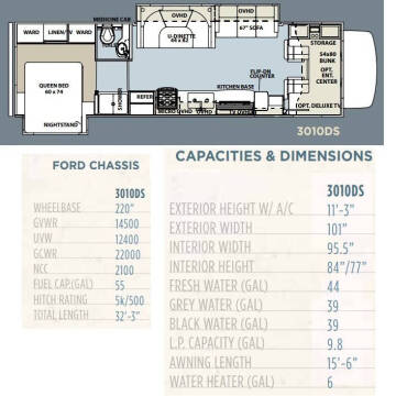 2012 Forest River SUNSEEKER 3010DS