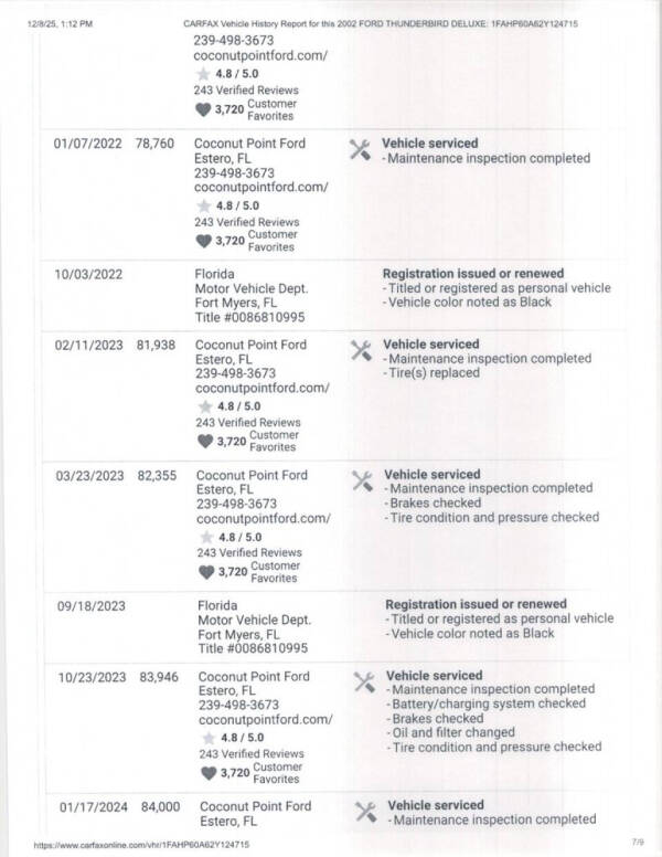 2002 Ford Thunderbird Deluxe