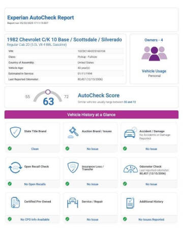 1982 Chevrolet C/K 10 Series