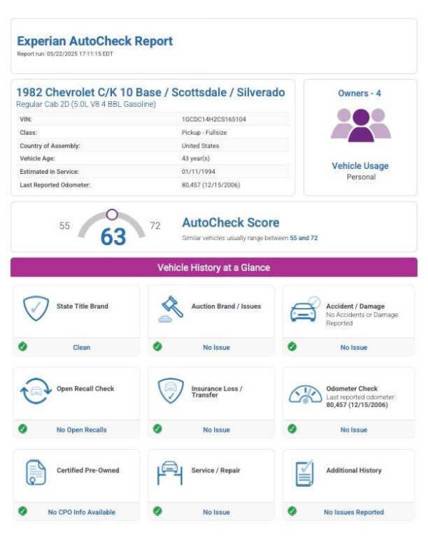 1982 Chevrolet C/K 10 Series