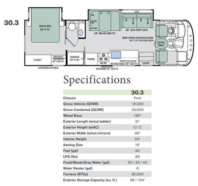 2018 Thor Motor Coach Ace 30.3