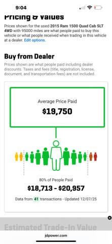 2015 RAM 1500 Big Horn
