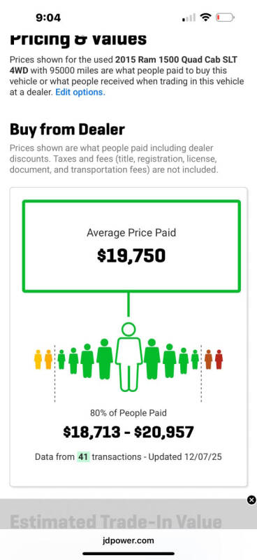 2015 RAM 1500 Big Horn