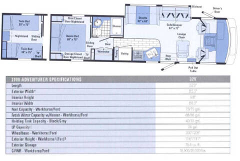 2000 Winnebago Adventurer
