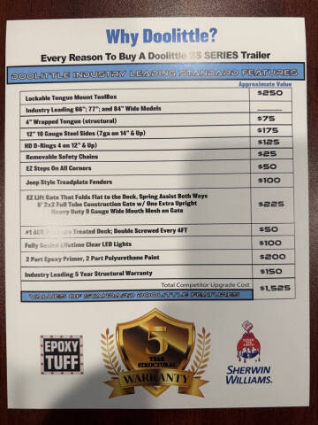 2025 Doolittle SS 84x12