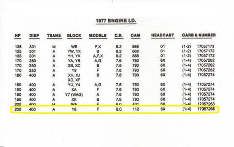 1977 Pontiac Trans Am