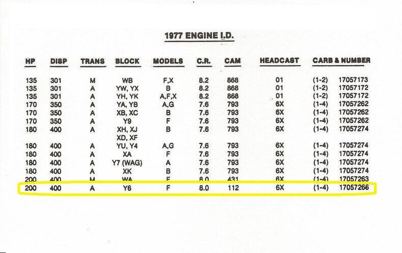 1977 Pontiac Trans Am