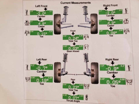 2023 Cadillac CT4-V Blackwing