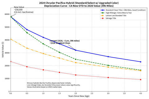 2024 Chrysler Pacifica Plug-In Hybrid Select