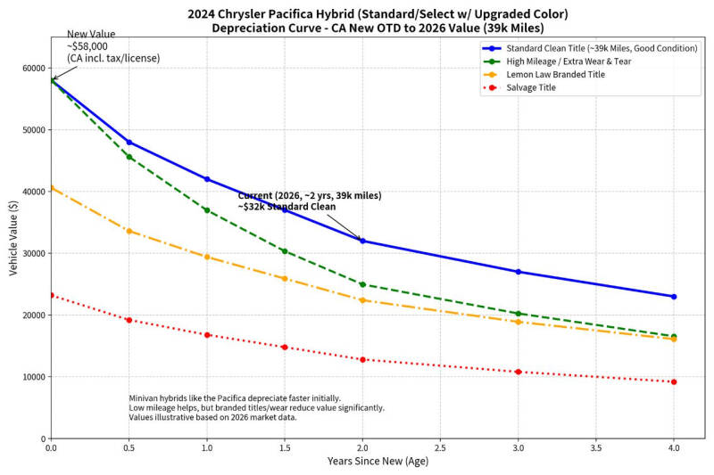 2024 Chrysler Pacifica Plug-In Hybrid Select