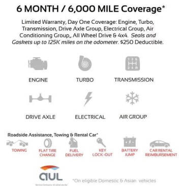 2021 Jeep Renegade 80th Anniversary Edition