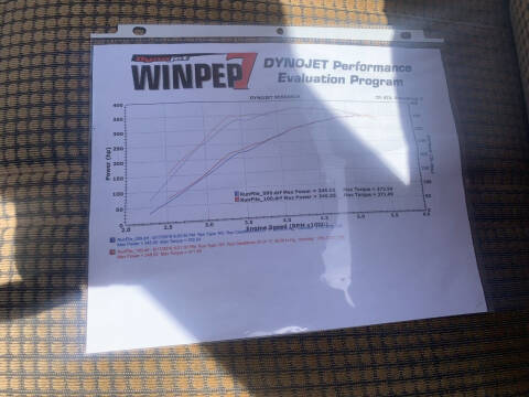 1980 Chevrolet C/K 10 Series