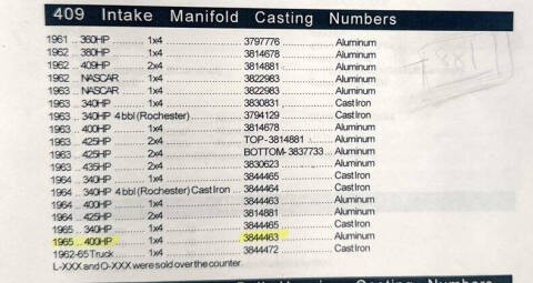 1962 Chevrolet Impala