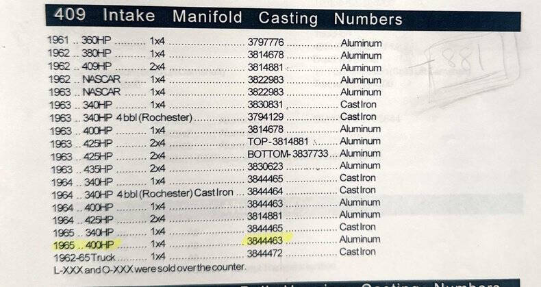 1962 Chevrolet Impala