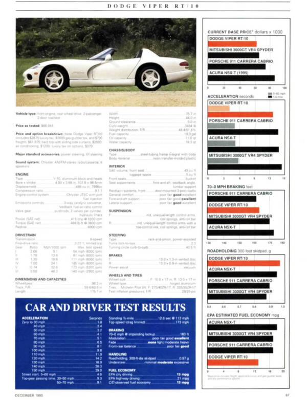 1996 Dodge Viper RT/10