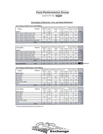 2010 Ford Shelby GT500
