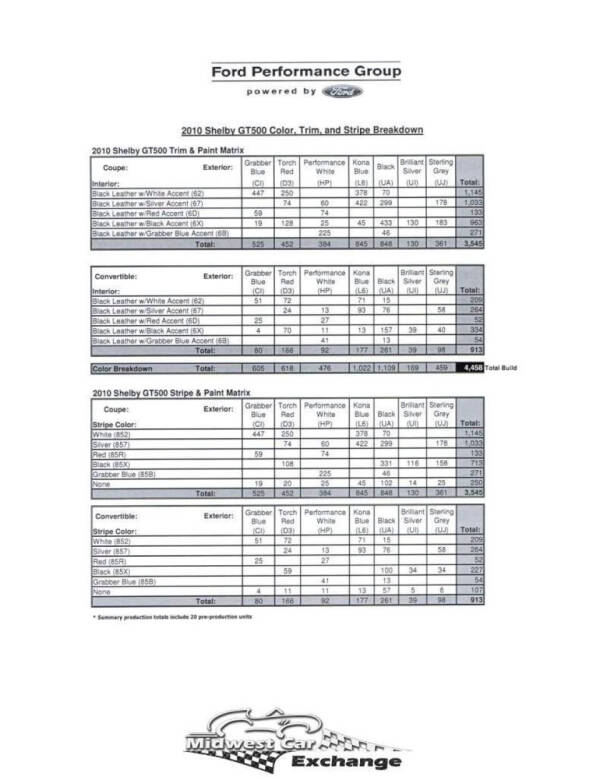 2010 Ford Shelby GT500