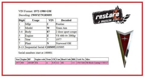 1977 Pontiac Trans Am