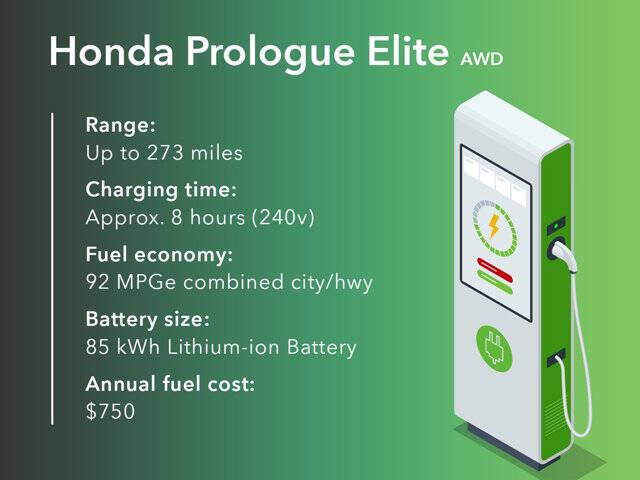 2025 Honda Prologue Elite